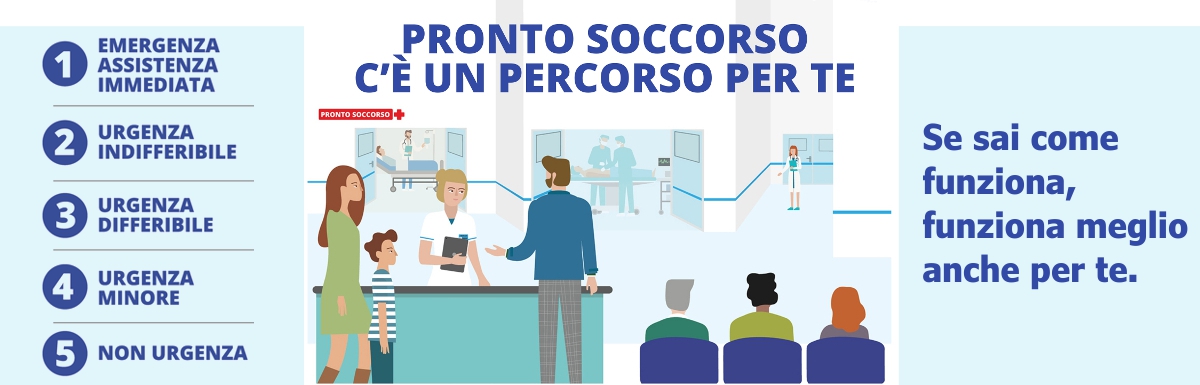 Testata Pronto Soccorso